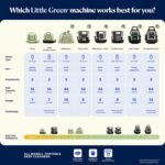 bissell little green mini portable carpet and upholstery deep cleaner, car/auto detailer, with hydrorinse self cleaning tool and 4" tough stain tool,...